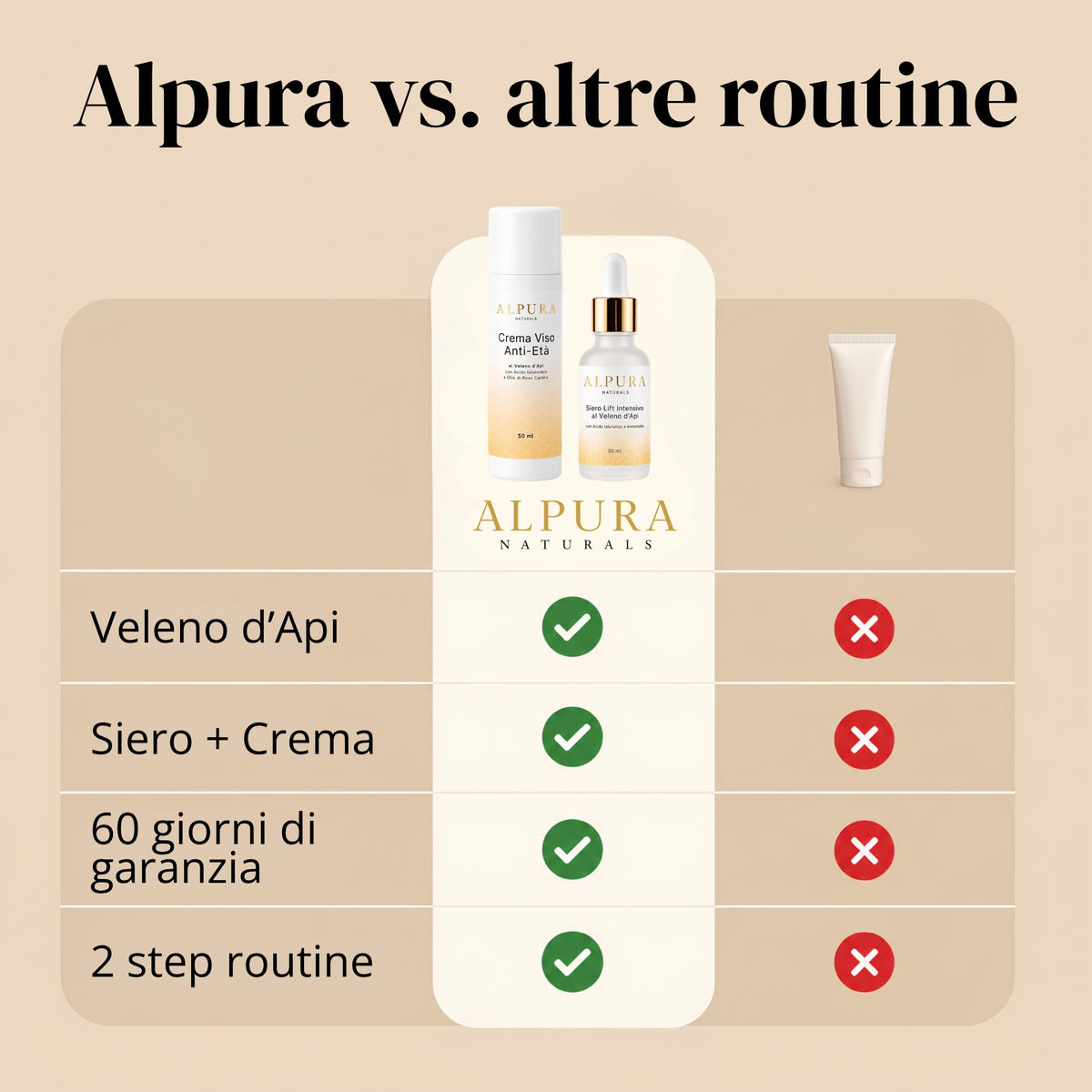 Set Anti-Age Completo al Veleno d'Api – Siero Lifting 30ml + Crema Viso 50ml
