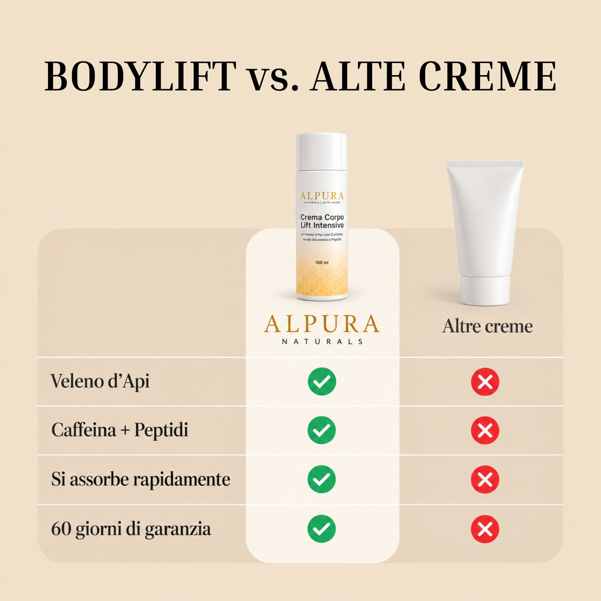 Crema Corpo Lift Intensivo al Veleno d’Api con Caffeina e Peptidi